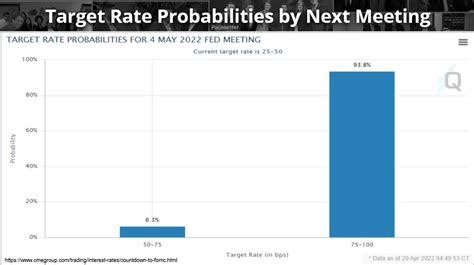 target rate probabilities fed meeting.